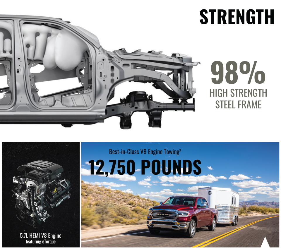 Performance Chrysler Jeep Dodge Ram Georgesville in Columbus OH