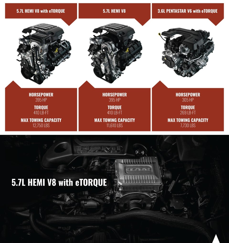 Performance Chrysler Jeep Dodge Ram Georgesville in Columbus OH